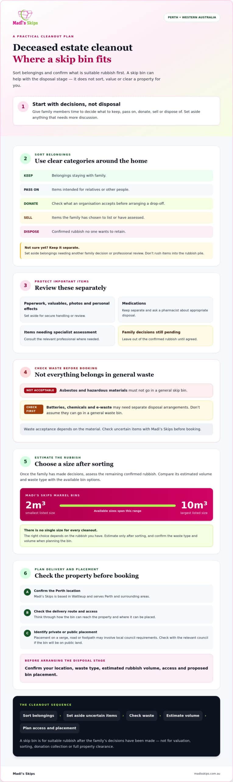 Deceased Estate Cleanout Skip Bin A Practical Perth Guide - Infographic - Madis Skips Deceased Estate Cleanout Skip Bin: A Practical Perth Guide