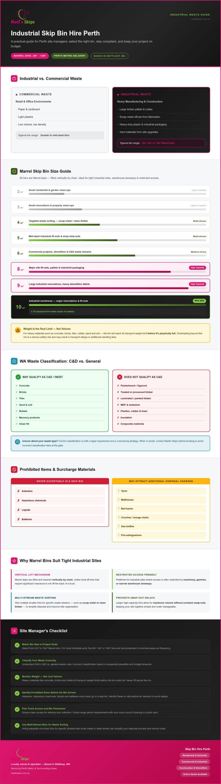 Industrial Skip Bin Hire Perth: The Complete 2026 Site Manager’s Guide
