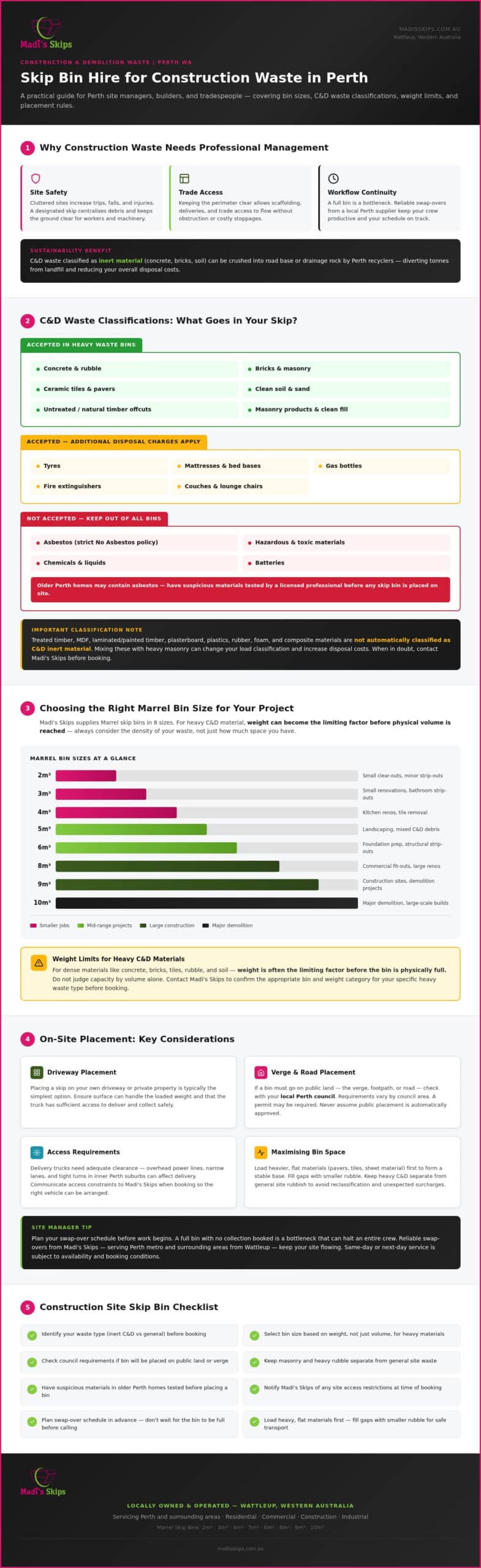 Perth Construction Skip Bins 2026 Site Manager Guide - Infographic - Madis Skips Perth Construction Skip Bins: 2026 Site Manager Guide