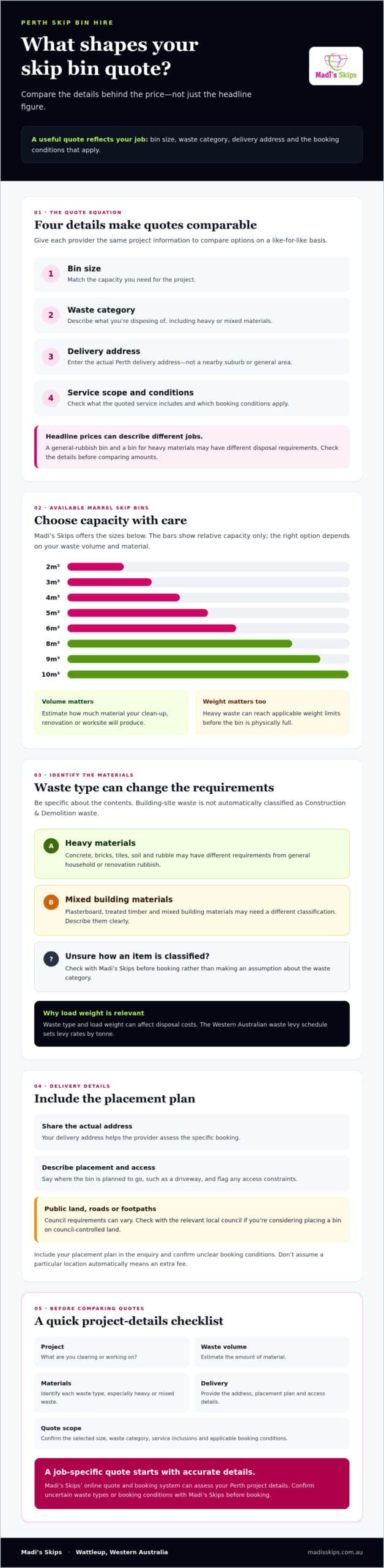 Skip Bin Prices Perth What Determines Your Quote in 2026 - Infographic - Madis Skips Skip Bin Prices Perth: What Determines Your Quote in 2026?
