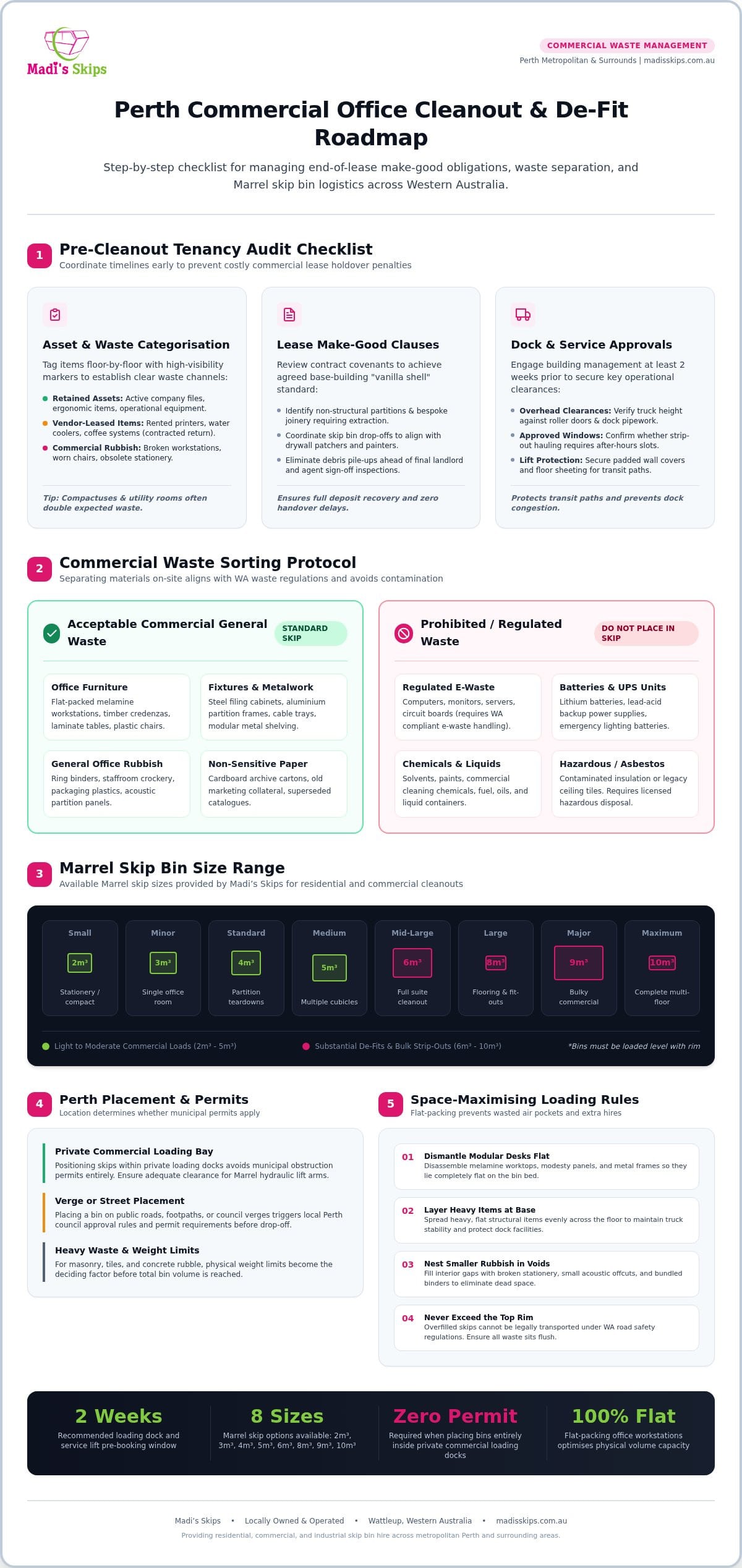 Skip Bin for Office Cleanout Perth The Complete Managers Checklist 2026 - Infographic - Madis Skips Skip Bin for Office Cleanout Perth: The Complete Manager’s Checklist (2026)