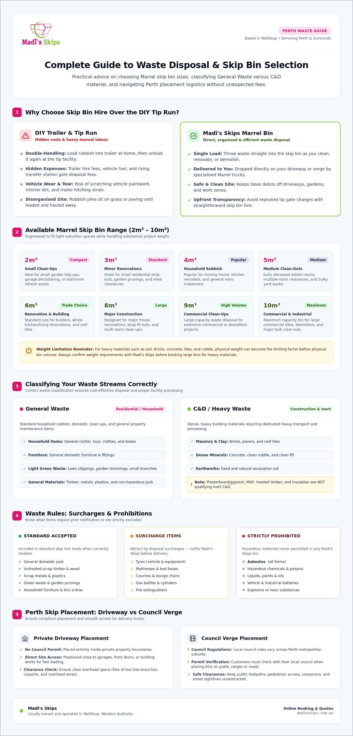 Waste Disposal Perth The Complete Guide to Efficient Skip Bin Hire - Infographic - Madis Skips Waste Disposal Perth: The Complete Guide to Efficient Skip Bin Hire