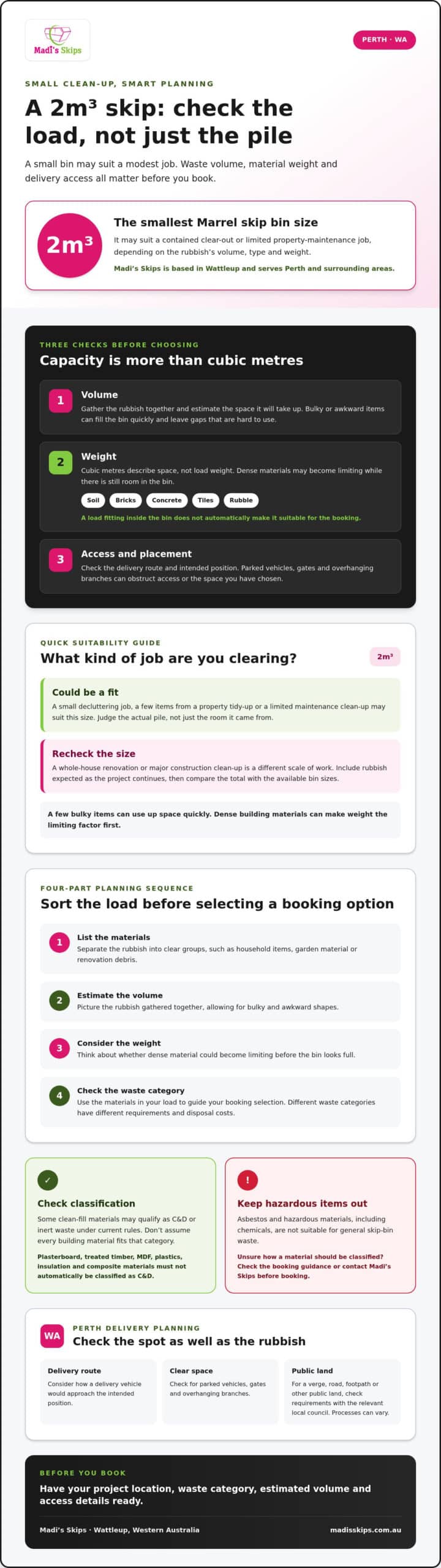 2m³ Skip Bin Hire Near Me Choosing the Right Small Bin in Perth - Infographic - Madis Skips 2m³ Skip Bin Hire Near Me: Choosing the Right Small Bin in Perth