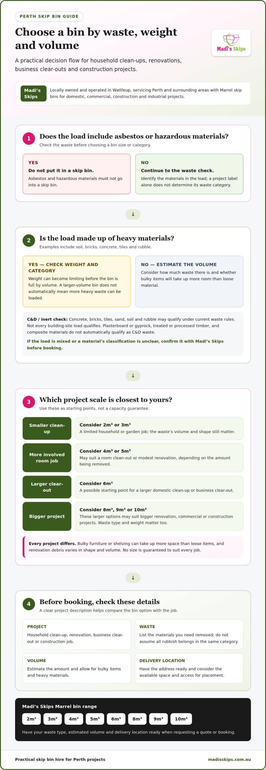 Cleanaway Skip Bin Alternatives in Perth Compare Your Options - Infographic - Madis Skips Cleanaway Skip Bin Alternatives in Perth: Compare Your Options