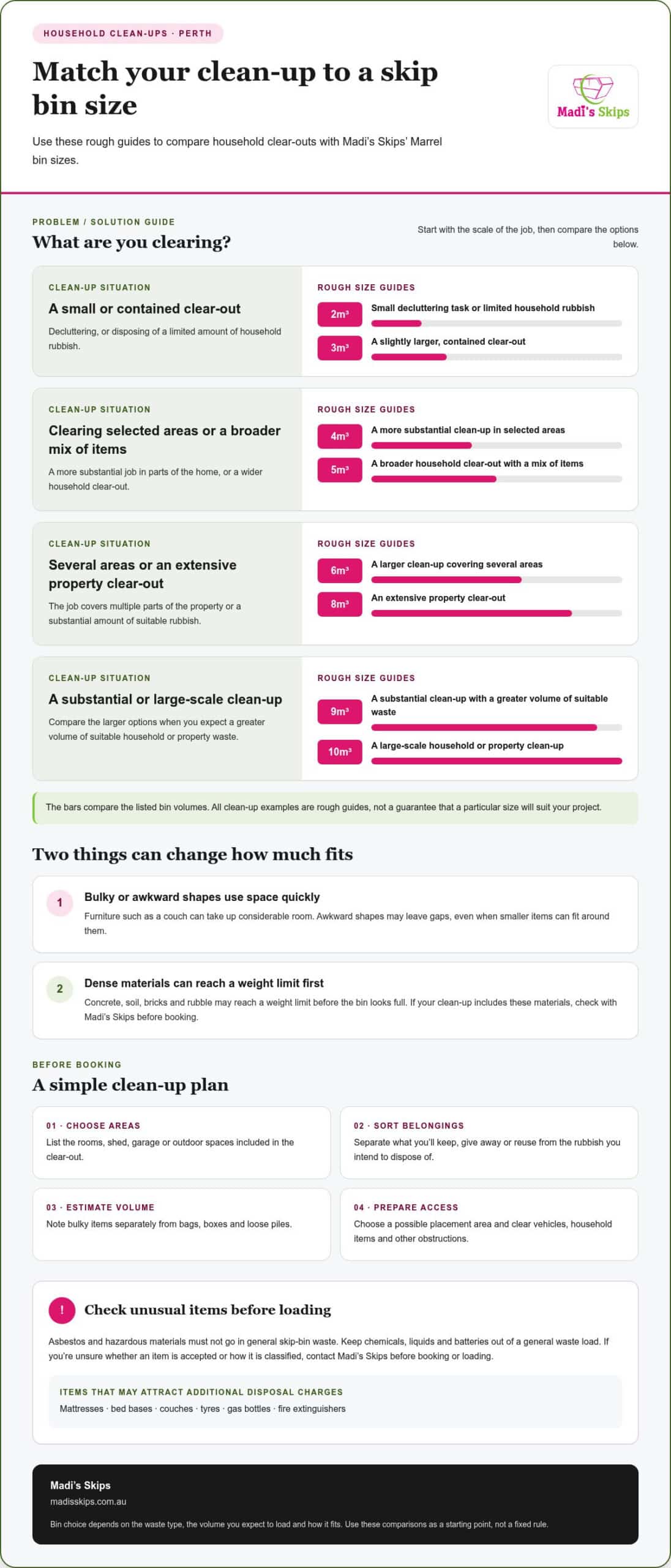 Household Clean-Up Skip Bin Perth: How to Choose and Book