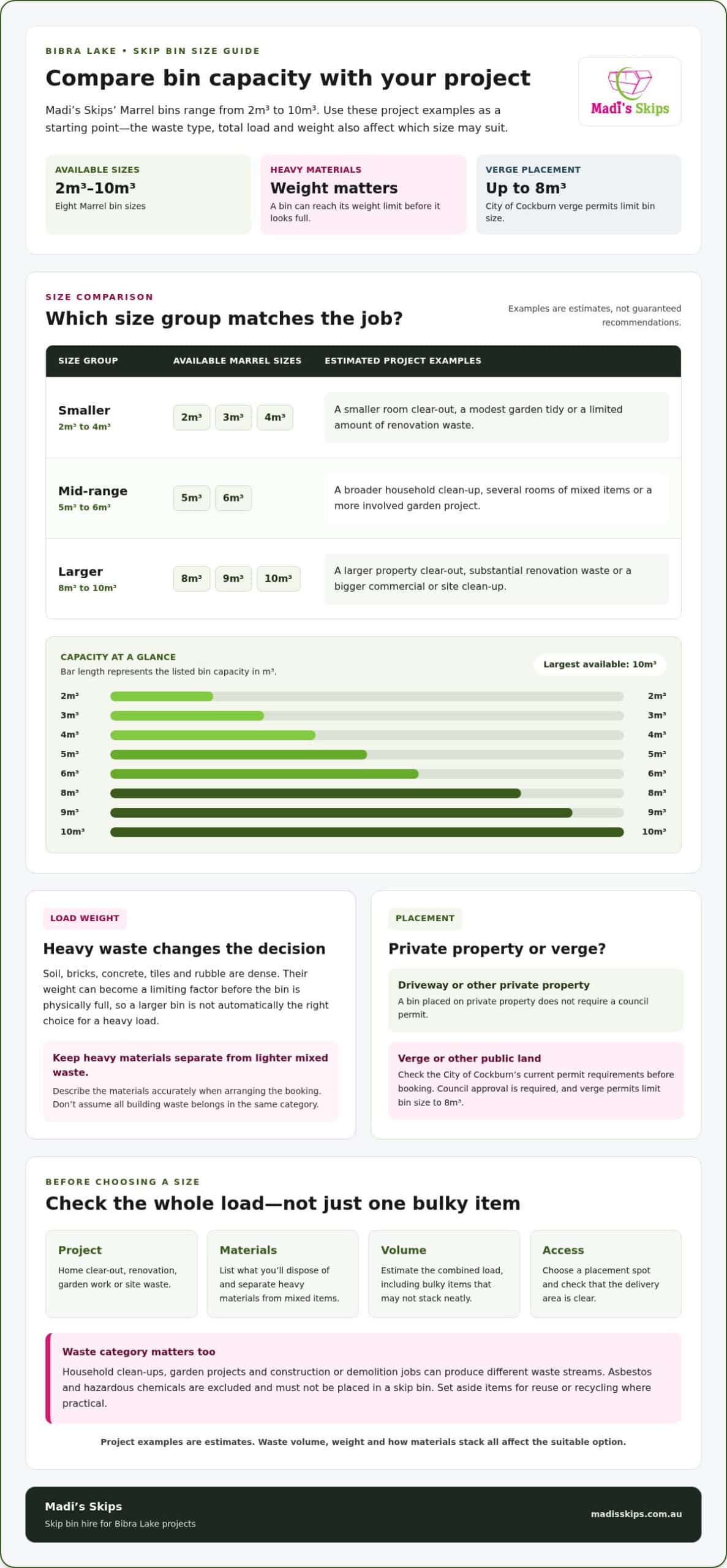 Skip Bin Hire Bibra Lake: Choose the Right Bin for Your Project