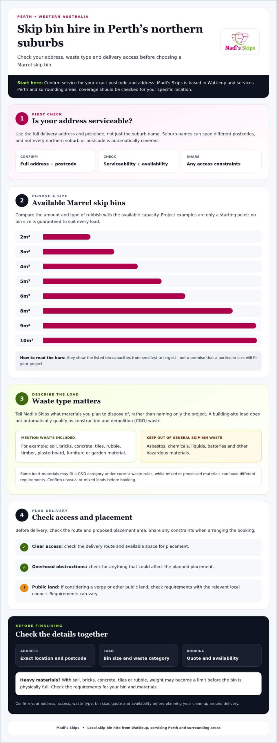 Skip Bin Hire Perth Northern Suburbs A Practical Booking Guide - Infographic - Madis Skips Skip Bin Hire Perth Northern Suburbs: A Practical Booking Guide