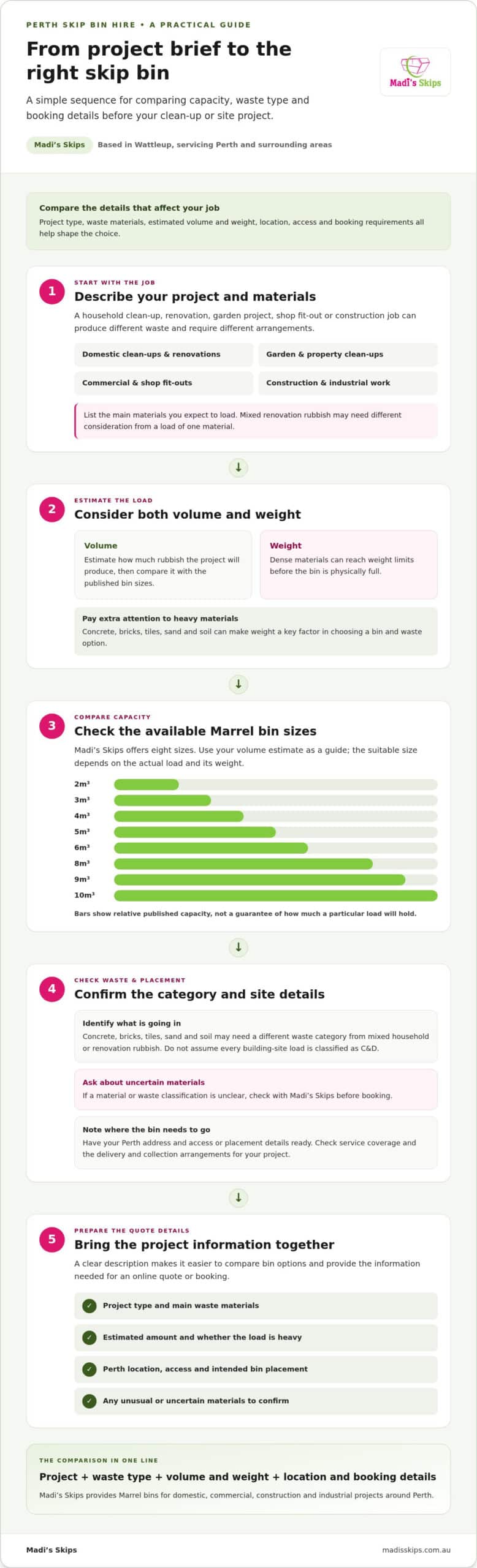 West Bin Skip Bin Hire Alternatives in Perth Compare Your Options - Infographic - Madis Skips West Bin Skip Bin Hire Alternatives in Perth: Compare Your Options