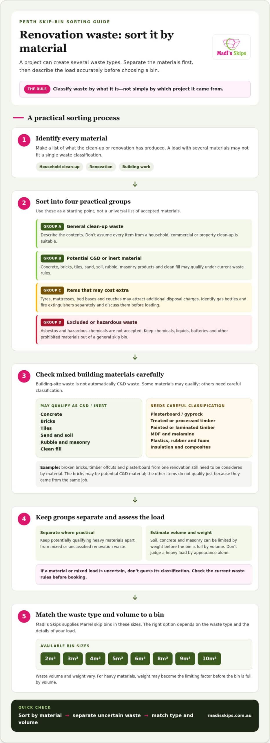 What Can You Put in a Skip Bin A Perth Waste Guide - Infographic - Madis Skips What Can You Put in a Skip Bin? A Perth Waste Guide